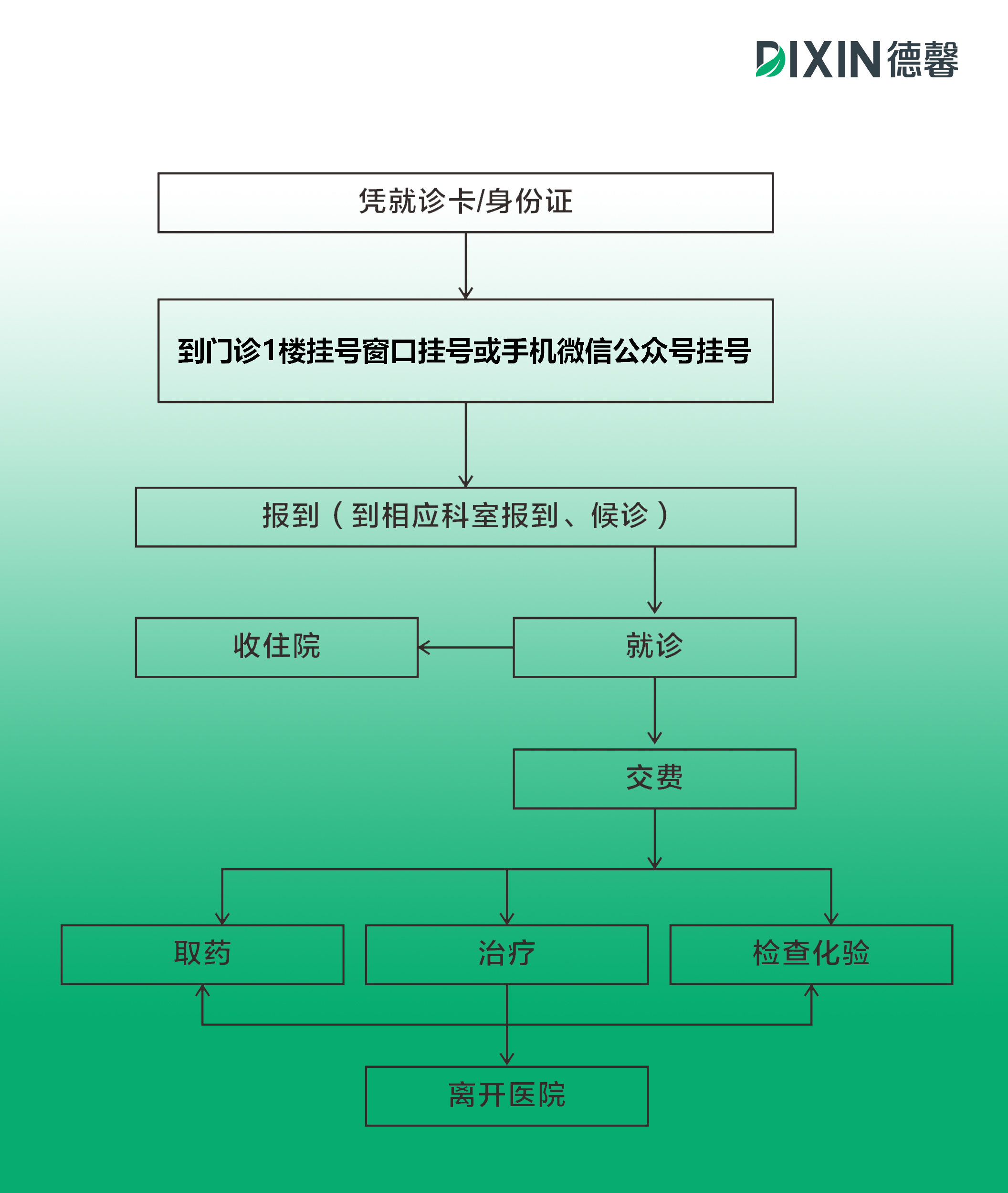 就诊流程2.jpg